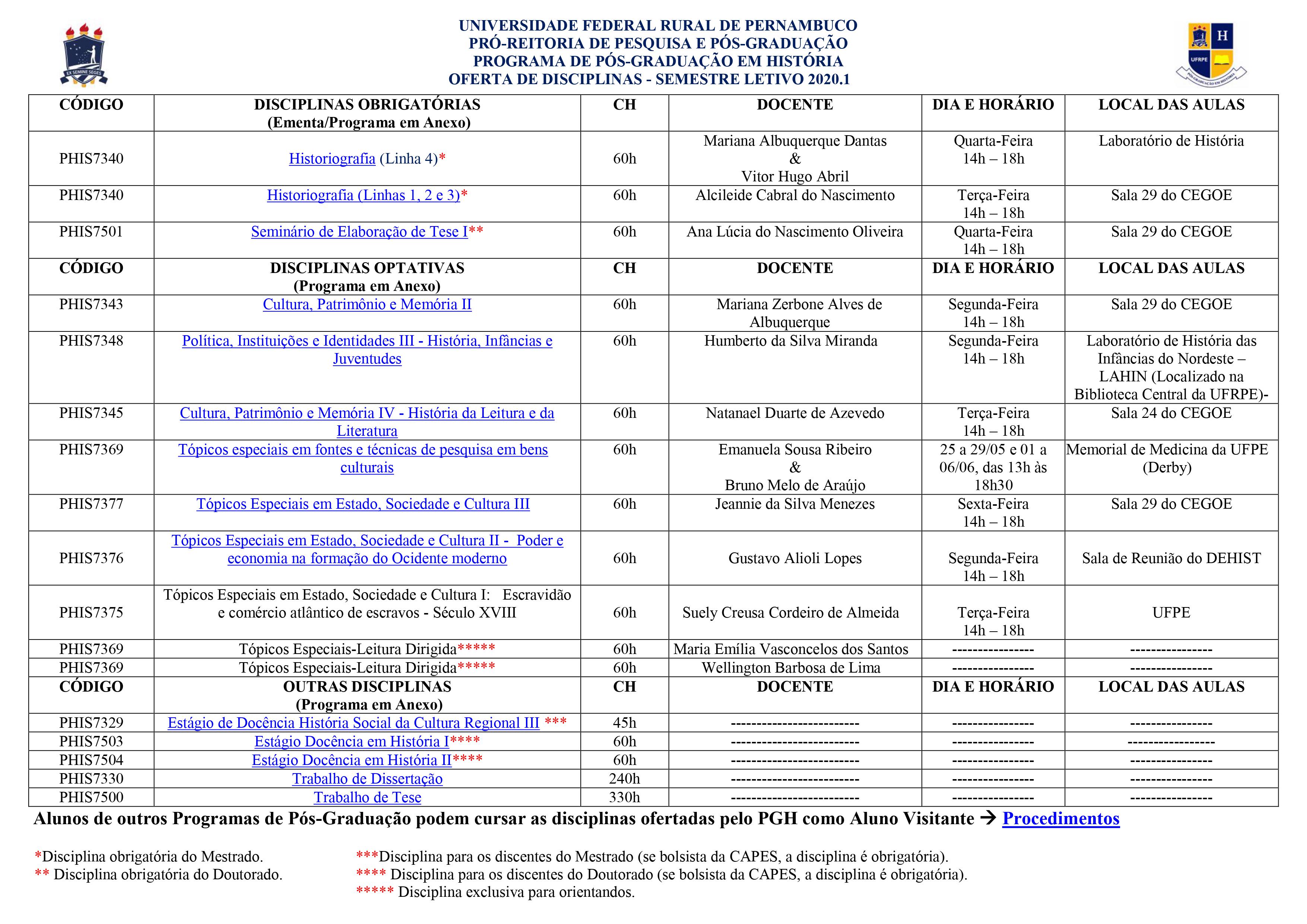 Oferta de disciplina 2020.1